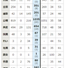 れいわ新撰組の統一地方選挙の感想とこれから