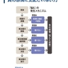 悩みのメカニズム