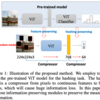  [論文メモ] ViT2Hash: Unsupervised Information-Preserving Hashing