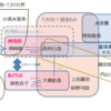 洲崎西・てさぐれ文化圏が最近熱くないですか？というお話