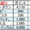 ポイントサイトを経由して楽天銀行と楽天証券に口座開設して投資を始めよう！