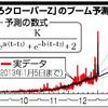 『ももクロ人気　大量情報で未来予測』の事。}