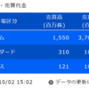 デイトレ初心者ブログ（2023/10/2)