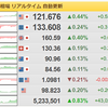 為替も更に円安