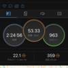 ガーミンウォッチでロードバイクの走行データ(道の駅いながわ)を取りました。