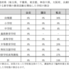 自分が住んでいる自治体で外出自粛が8月末まで要請されることを想定しておく