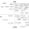 執念の家事分担図の話が凄すぎ！