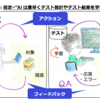 アジャイルもテスト自動化も当たり前？！ ~AIがテスト設計をする日が来るかも~