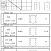 5/13〜15、関東大会出場をかけ「インターハイ栃木県予選会」が開催！