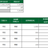 8月18日（水）の取引