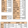 １２月家計簿