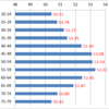 Average Weight of Japanese Women, 2015