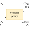 Visa決済基盤にProxyサーバーを導入したお話