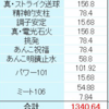 ミンミンが必須化する可能性はあるのか？