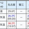 土曜日 夕焼けブログ…久しぶりの夕焼け散歩