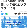 【新型コロナ詳報】千葉県内10人死亡、3181人感染　幼稚園、小学校などクラスター10件（千葉日報オンライン） - Yahoo!ニュース