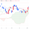 2024年12/23㈪日経平均株価39161.34△459.44(+1.2%) ホンダと日産 経営統合の協議に入ったことを正式発表
