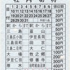 本日の使用切符：伊豆箱根鉄道 駿豆線乗務員発行 三島➡︎修善寺 車内補充券 社内切符 特急券