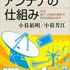 コラム「デバイス通信」を更新。「マイクロ波による電力伝送技術の基礎理論（アンテナの解説）」