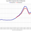 2014/6 米・住宅価格指数　-0.2%　前月比 △