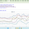 ★★★【　滋賀　０．１３ μ　】◆◆◆／★★【　広島　０．１２８ μ　】◆◆／★★【　兵庫　０．１２７ μ　】◆◆／★★【　島根　０．１２５ μ　】◆◆／★【　愛媛　０．１１８ μ　】◆／★【　岡山　０．１１７ μ　】◆／★【　大阪　０．１１１ μ　】◆／★【　三重　０．１１ μ　】◆／★【　カミナリ　多発　】★