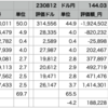 保有銘柄_231202：年末1,131,518円が損出しの対象（だが、必要経費も勘案）