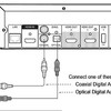 FLAC と WAV で音が違う？ （8） Network Player Coaxial Connect 192kHz 24bit