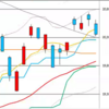 日足　日経２２５先物・ダウ・ナスダック　２０２０／５／２５