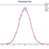 Python scipyのcurve_fit で導出したパラメータと標準誤差をCERN ROOTの結果と比較