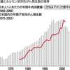 なぜ米国産牛肉は安いのか