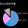 地域おこし協力隊のお金の話①　報酬と活動費