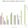 ２１３．子供が３人の家計をご紹介（３）　～ 年齢別の養育費 ～