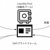 最先端の不労所得！？AIファーミングとは？？