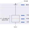 pythonの活用例について（fit ファイルの利用 その11：Cateye社 Avventuraのデータからーヒルクライムデータ-箱ひげ図）