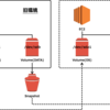 EBS スナップショットから EC2 を復元するシェルスクリプトの例