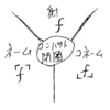 コンパクト閉圏と絵算で理解する線形代数とシーケント計算（入り口だけ）