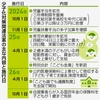 子育て支援金　「国民負担」の全容を示せ（２０２４年３月７日『西日本新聞』－「社説」）