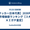 【サッカー日本代表】2030年の市場価値ランキング【３大ＡＩガチ査定】