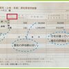 農地を宅地に転用して売却する方法