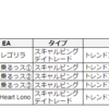 ★2019年1月2日～11日成績★今年から再出発です！