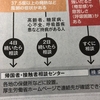 長期戦に備えて、オンライン診療を見直す。