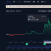 仮想通貨のWorldcoinが大暴落してお金が減った