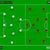 20-21EL GS 第6節 vs スパルタ・プラハ(A)