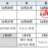 あれ！？iFree S&P500とたわらノーロードがつみたてNISA口座で発注されてる…。