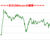 ■途中経過_2■BitCoinアービトラージ取引シュミレーション結果（2018年4月8日）