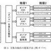 【論文メモ】ニュースからのトピックに関するストーリーラインの生成