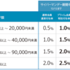 【12日まで毎日更新】2016年12月のAmazon CyberMondayセール速報
