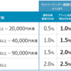 【12日まで毎日更新】2016年12月のAmazon CyberMondayセール速報