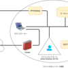 Active Directory と SaaS の連携