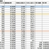 都筑区のコロナウィルス陽性者数（2020.12.25）